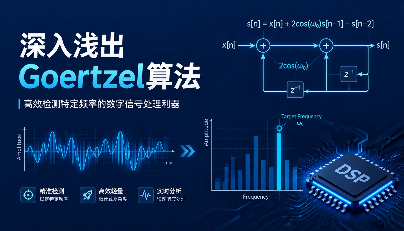 深入浅出Goertzel算法 的封面